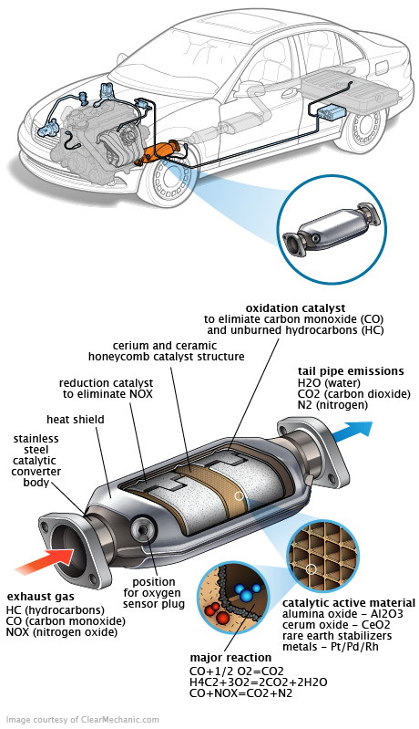 See C3617 repair manual
