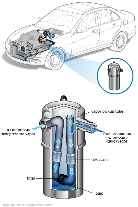 See C3617 repair manual